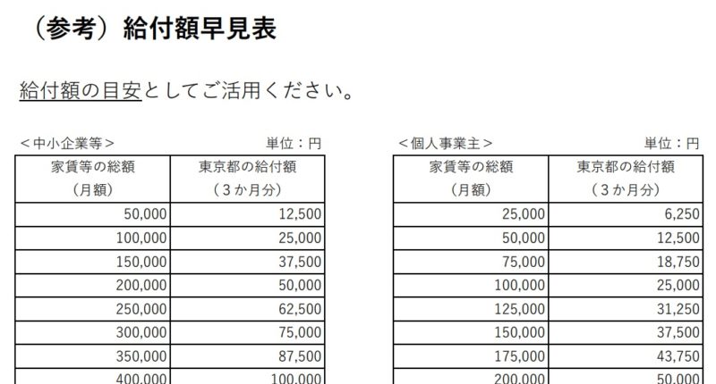 東京馳家賃支援給付金早見表